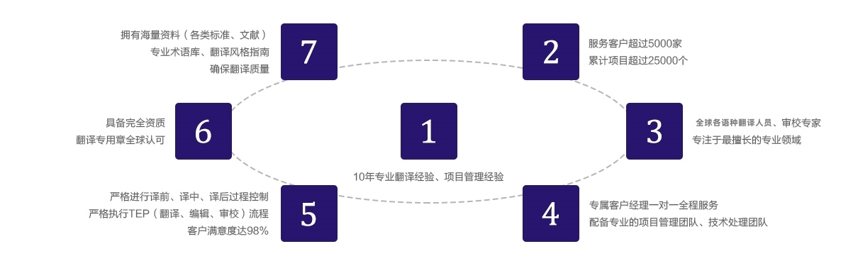 企業(yè)優(yōu)勢(4).jpg